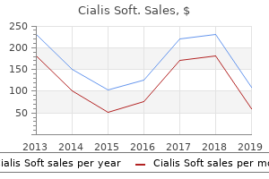 discount cialis soft 20mg amex