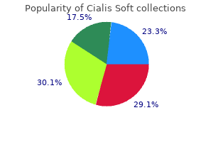 order generic cialis soft canada