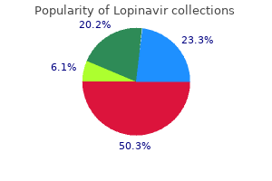 discount 250 mg lopinavir