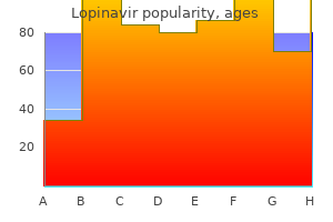 quality 250 mg lopinavir