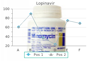 purchase lopinavir without prescription