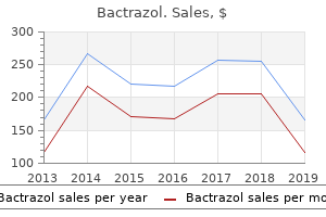 best order bactrazol