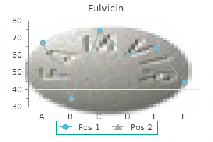 fulvicin 250mg low price