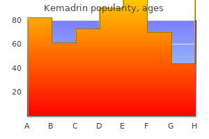 generic 5mg kemadrin otc