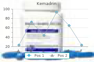 buy kemadrin 5mg cheap