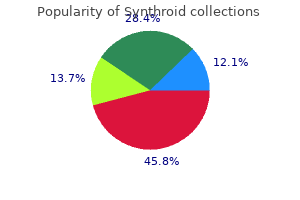 order synthroid 100mcg fast delivery