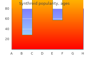 discount 75 mcg synthroid