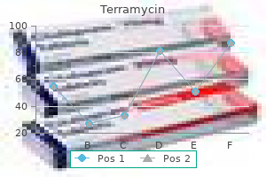 quality 250 mg terramycin