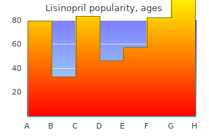 cheap lisinopril 5 mg without prescription